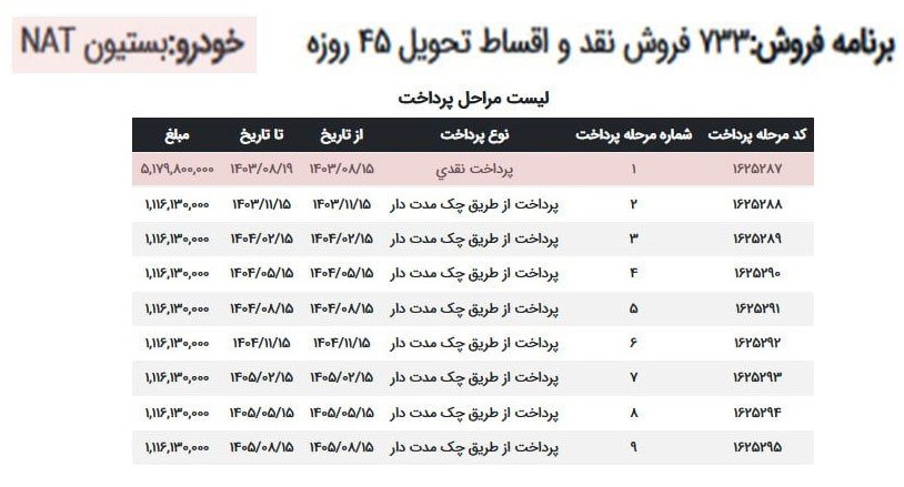 فروش اقساطی خودروهای برقی ایران خودرو