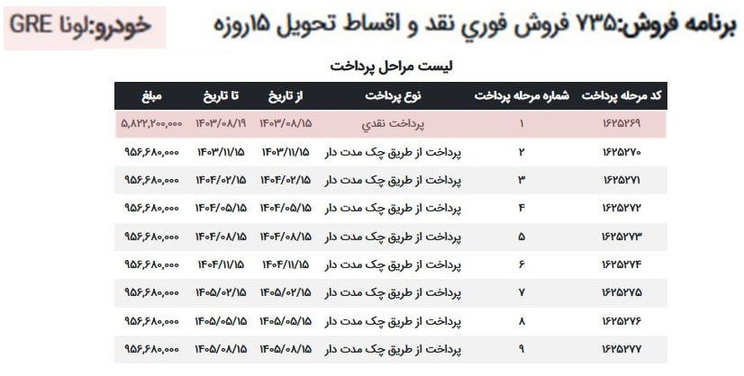 فروش اقساطی خودروهای برقی ایران خودرو