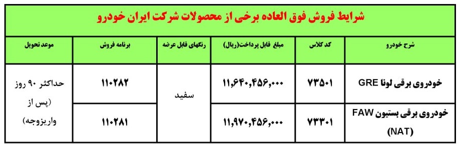 شرایط فروش خودروهای برقی ایران خودرو