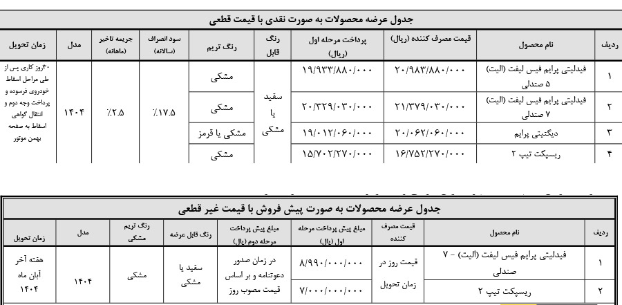 شرایط فروش ریسپکت ۲ طرح عادی