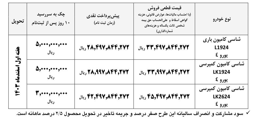 شرایط فروش کامیون 1924