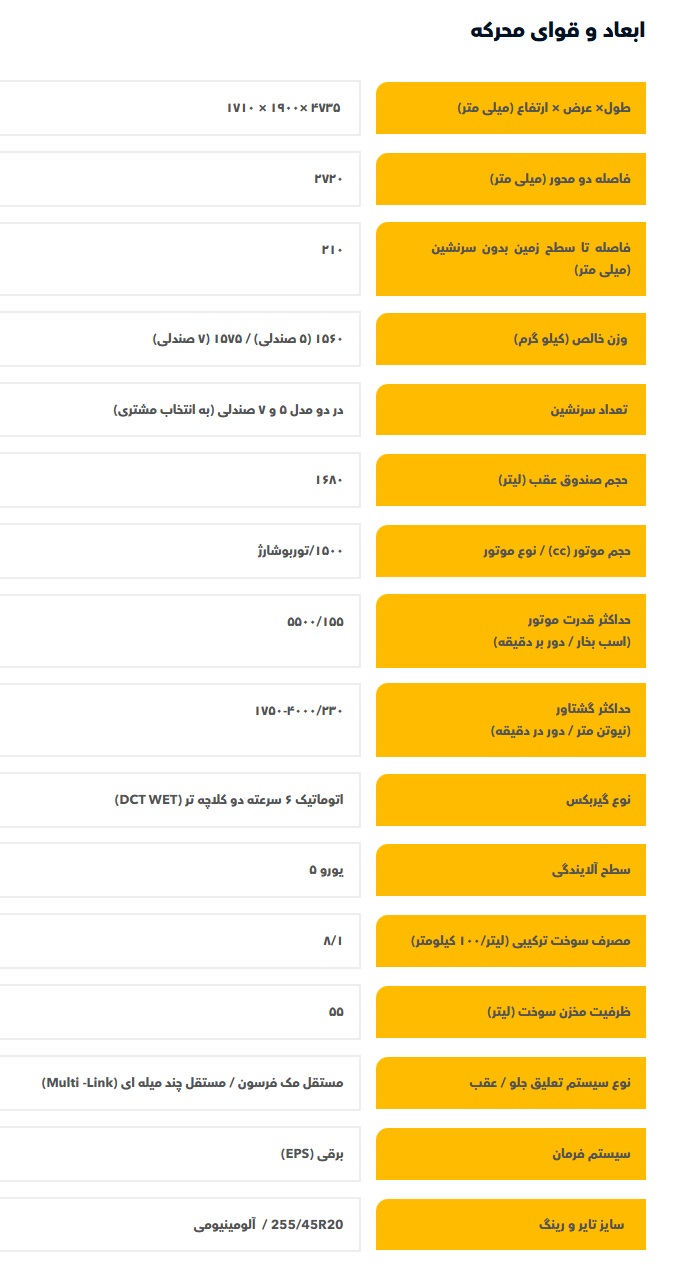 تفاوت‌ فیدلیتی الیت با فیدلیتی پرایم