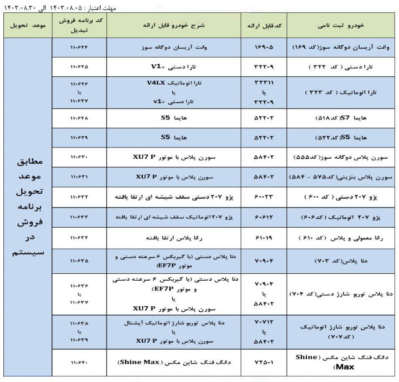 طرح تبدیل حواله محصولات ایران خودرو