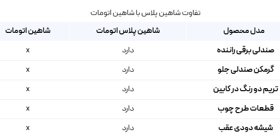 شاهین پلاس اتوماتیک با موتور جدید