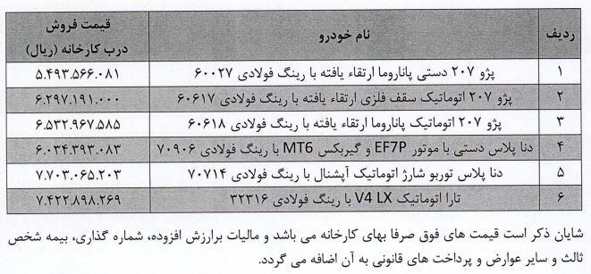 قیمت جدید 6 محصول ایران خودرو