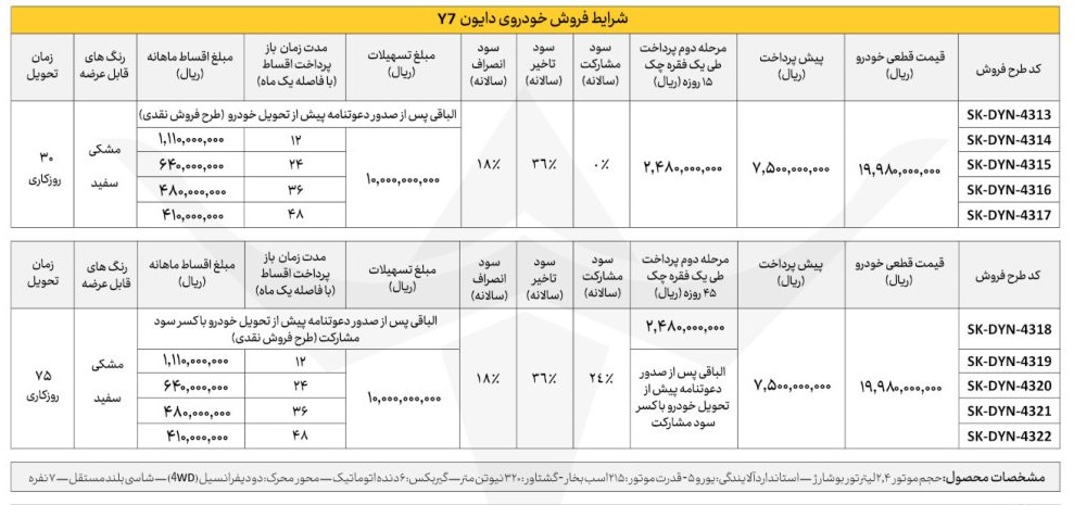 فروش اقساطی دایون Y7