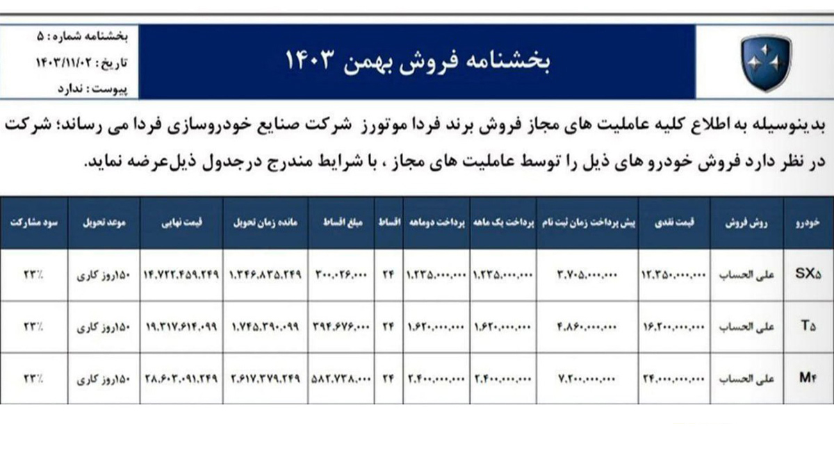 شرایط فروش اقساطی فردا موتورز