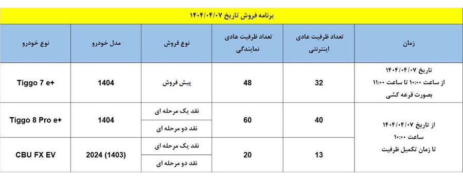 شرایط فروش فونیکس