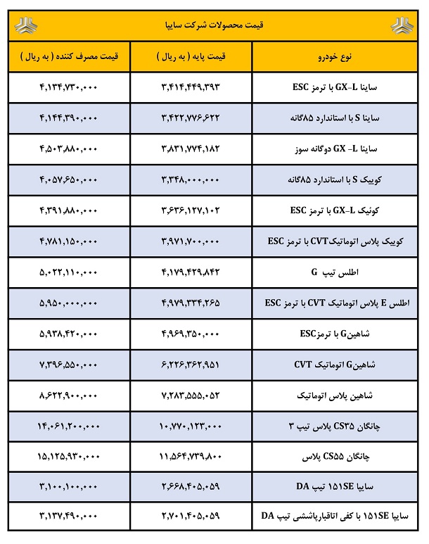 قیمت جدید و نهایی محصولات سایپا اعلام شد