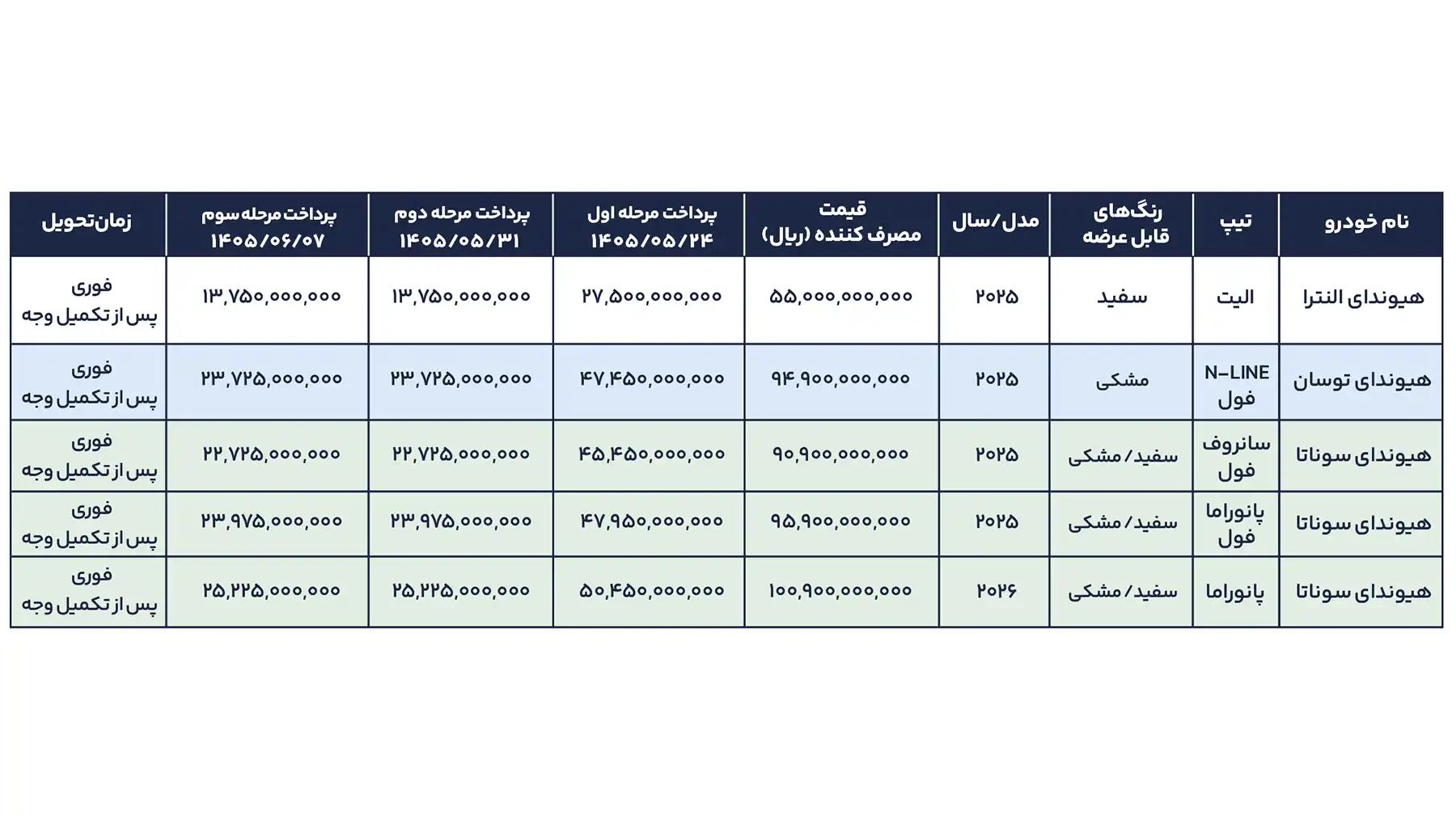شرایط فروش هیوندای