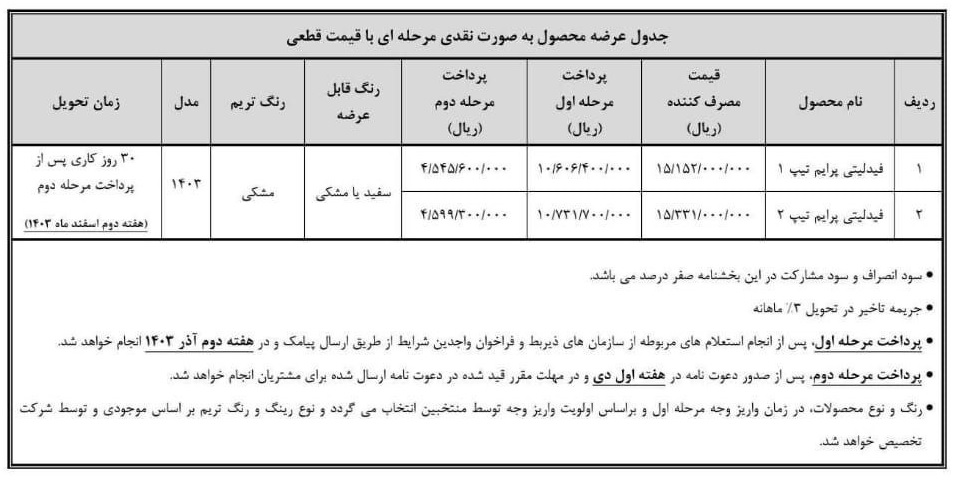 طرح فروش فوری خودرو فیدلیتی پرایم