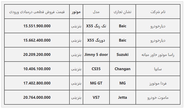 قیمت فروش محاسباتی قطعی خودروهای وارداتی در مبادی ورودی