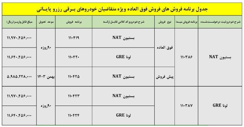 شرایط فروش فوری خودروهای برقی ایران خودرو 