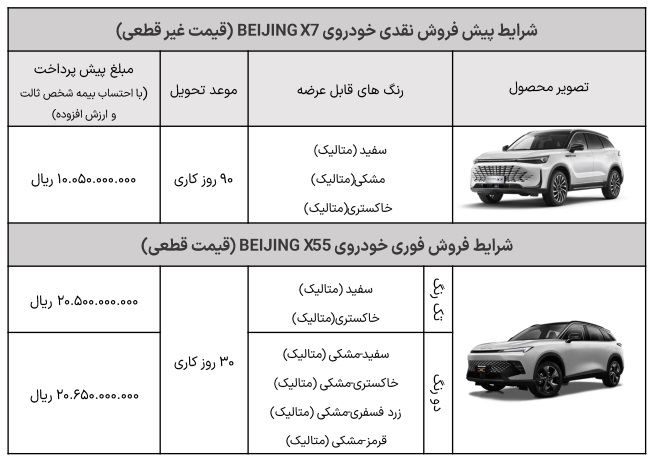 مرحله جدید فروش خودروهای بیجینگ