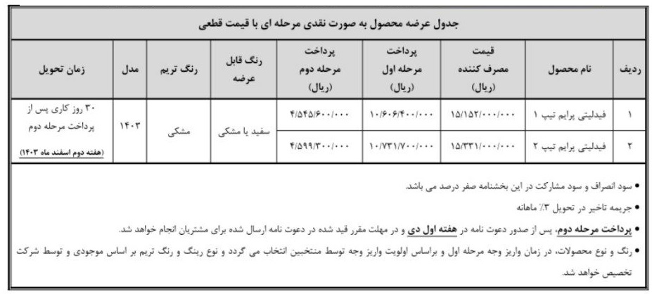 فروش فوق العاده خودرو فیدلیتی پرایم تیپ 1 و 2