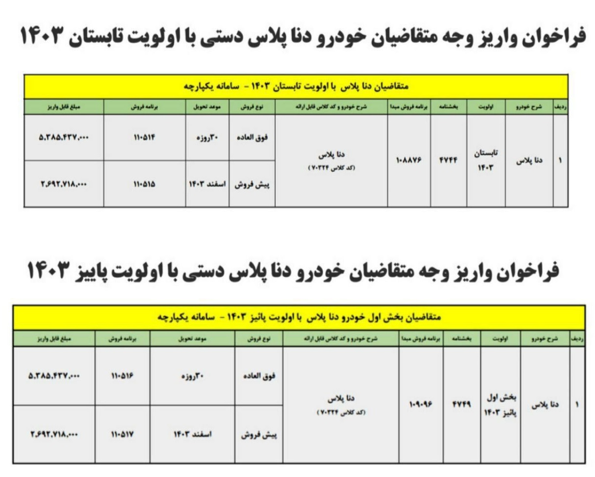 فروش و پیش فروش دنا پلاس دستی