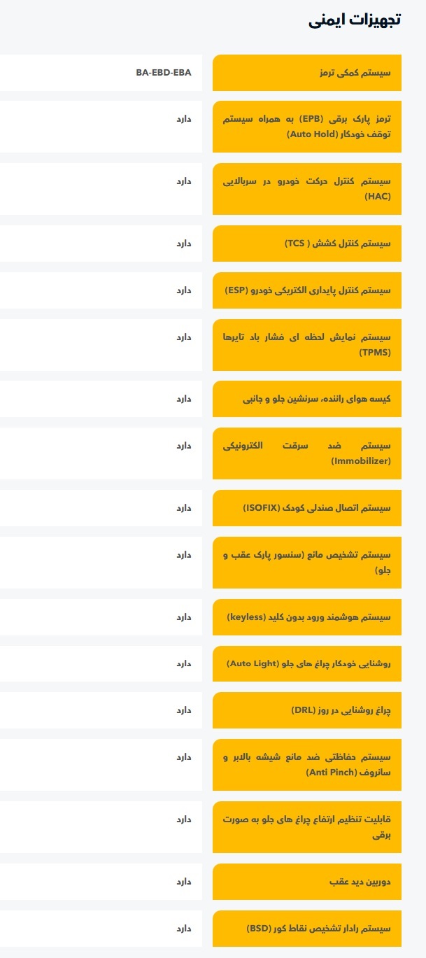 فیدلیتی الیت