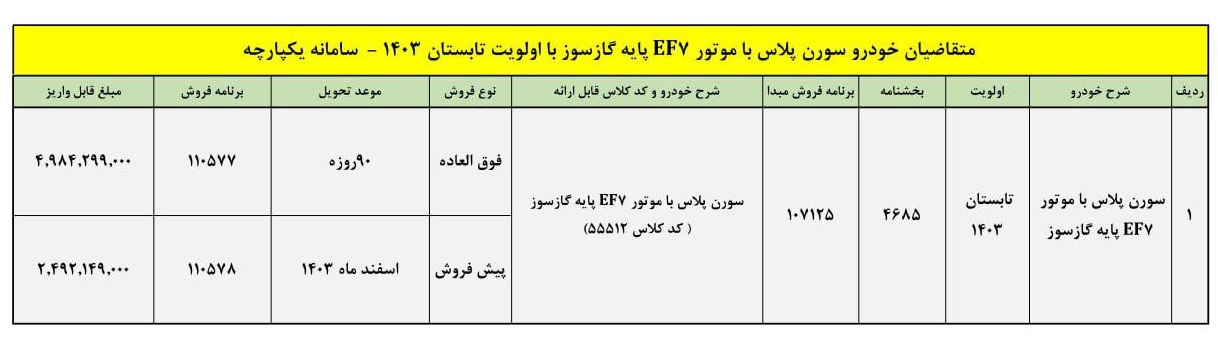 فروش سورن پلاس دوگانه سوز