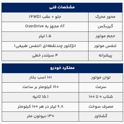 فروش سوزوکی جیمنی