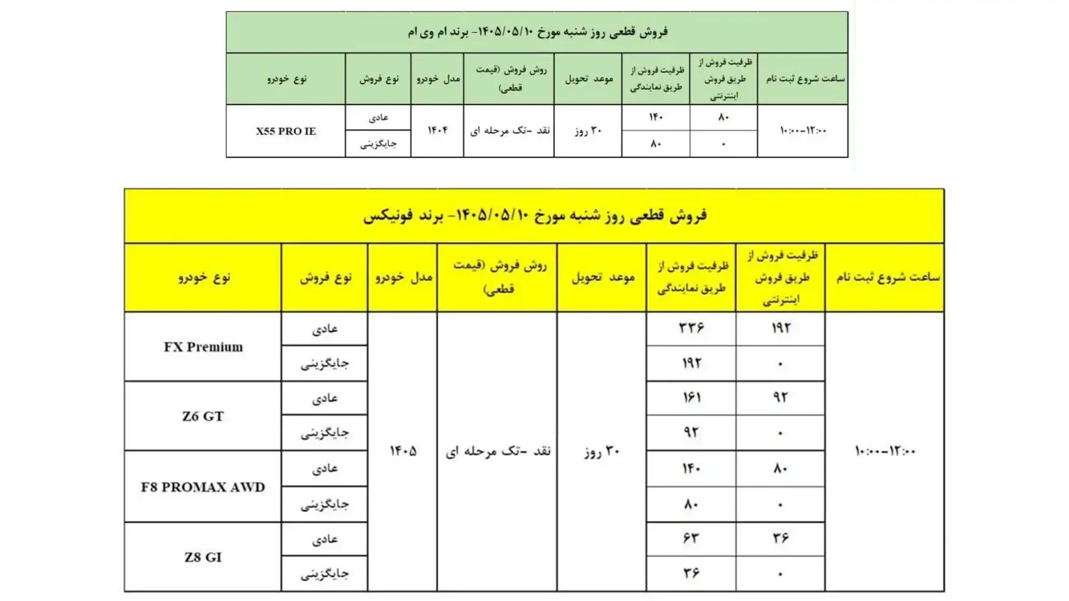 فروش نقدی محصولات فونیکس و ام وی ام