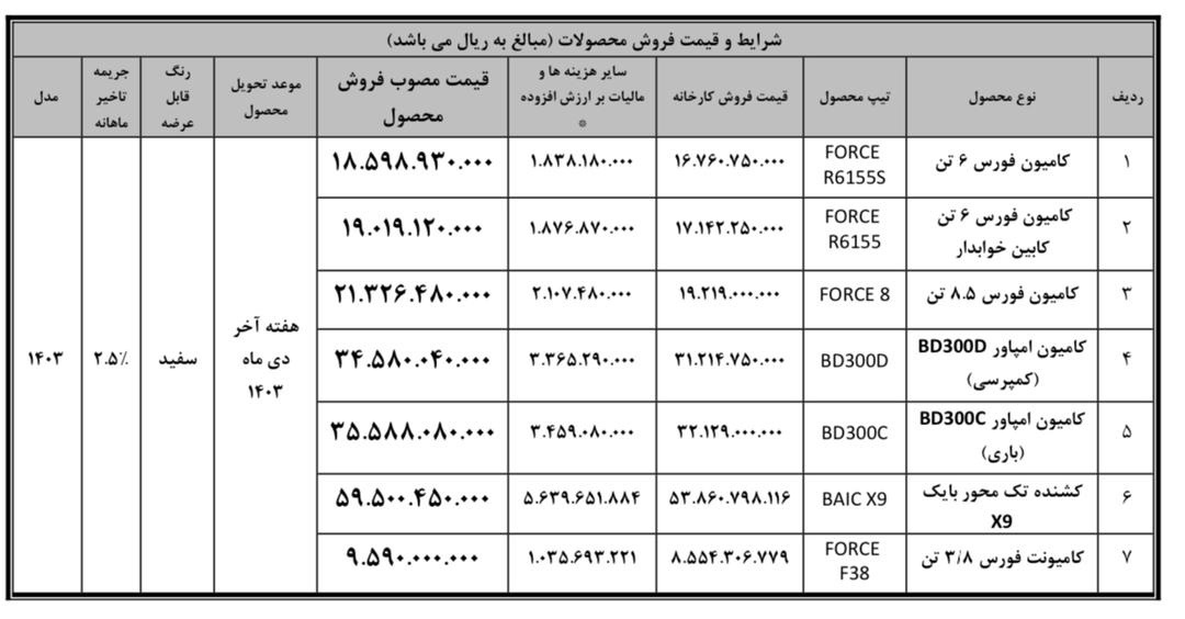 فروش فوری محصولات بهمن دیزل