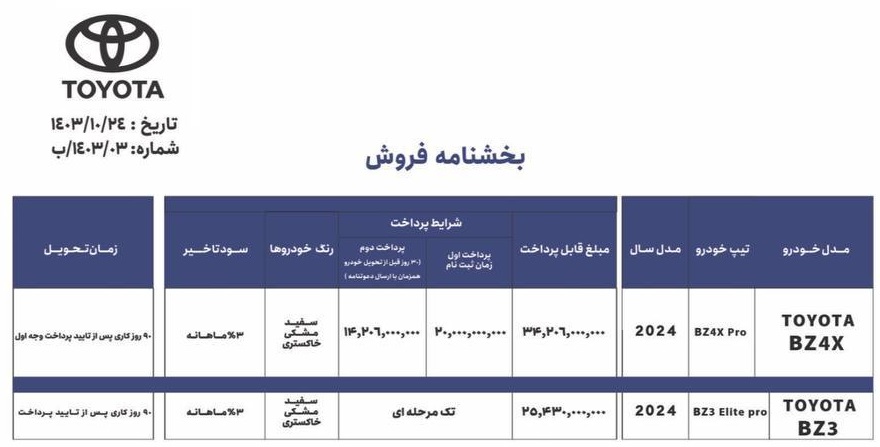 شرایط جدید فروش محصولات تویوتا