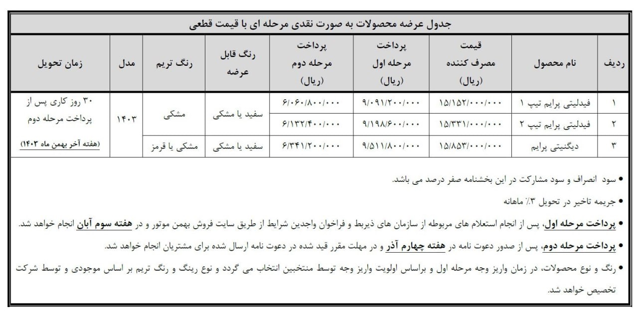 فروش فوق العاده شرکت بهمن موتور