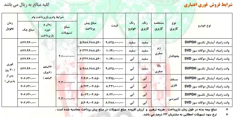 فروش اقساطی وانت نیسان 