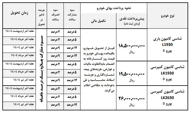 پیش فروش جدید محصولات ایران خودرو دیزل