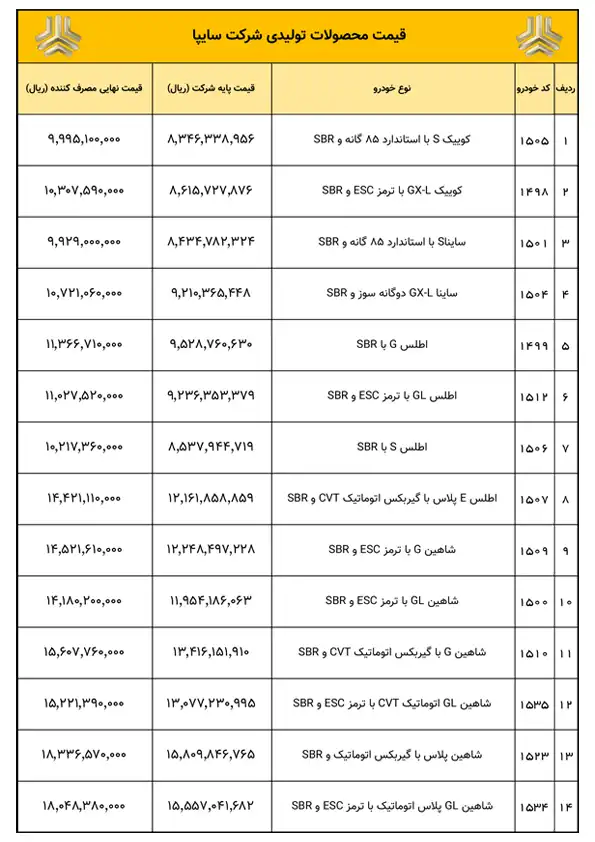 جدول قیمت جدید محصولات سایپا