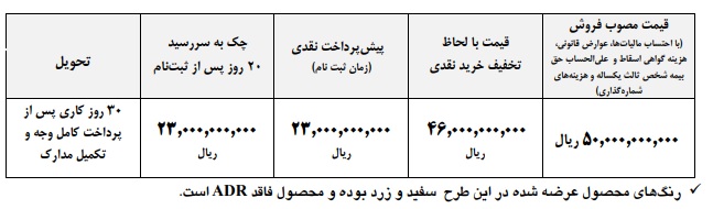 آغاز فروش کشنده آتامان با قیمت جدید