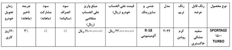 شرایط فروش کیا اسپورتیج 2024