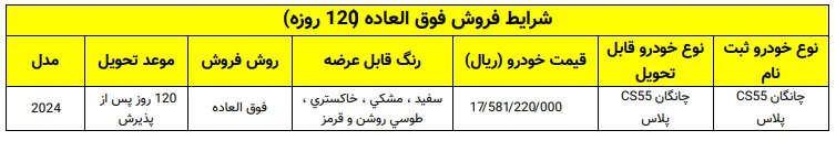 شرایط فروش فوق العاده خودرو چانگان CS55