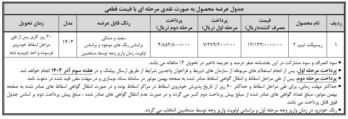 فروش فوری خودرو رسپکت