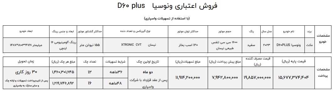 فروش اقساطی خودرو ونوسیا D60 پلاس