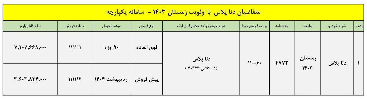 پیش فروش دنا پلاس دستی