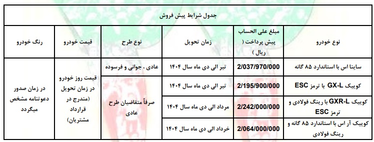 بخشنامه فروش محصولات سایپا 