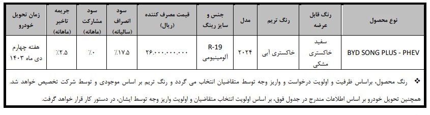 فروش فوری خودرو بی وای دی سانگ پلاس