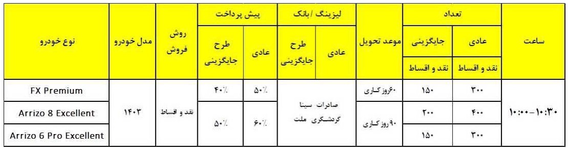 شرایط جدید فروش اقساطی مدیران خودرو 