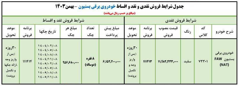 طرح فروش اقساطی خودرو برقی ایران خودرو