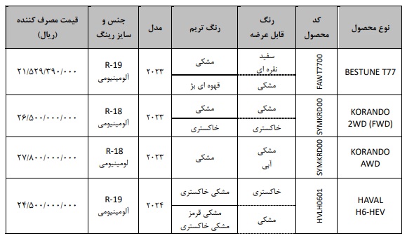 فروش فوری خودروهای وارداتی خارج از سامانه