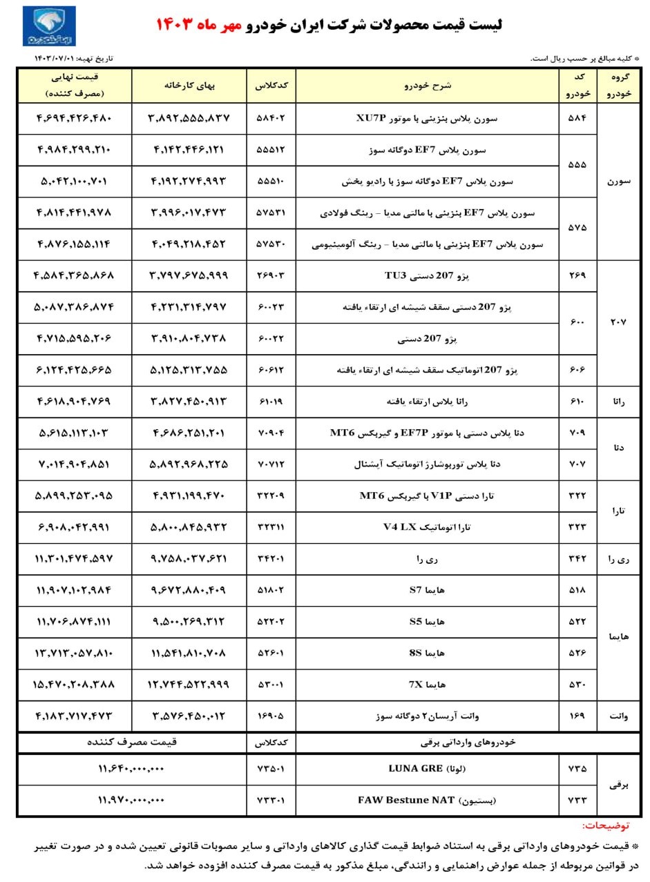 ایران خودرو