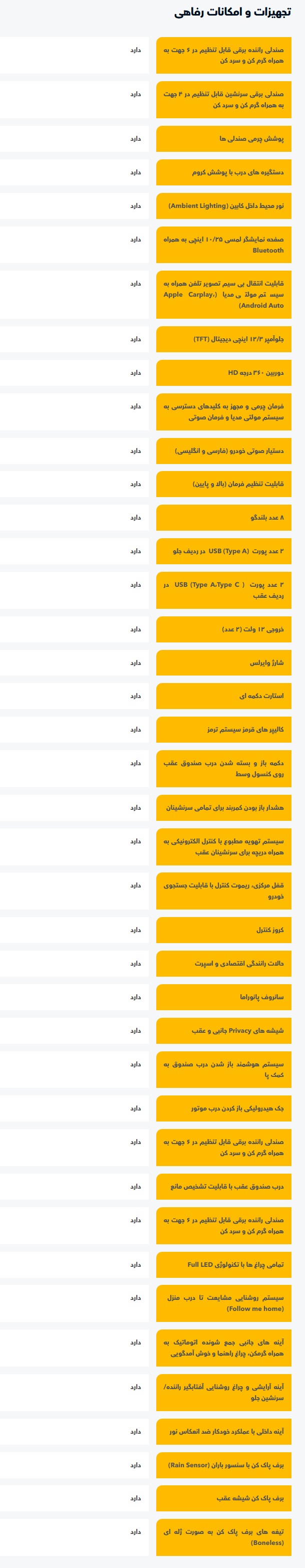 امکانات فیدلیتی الیت