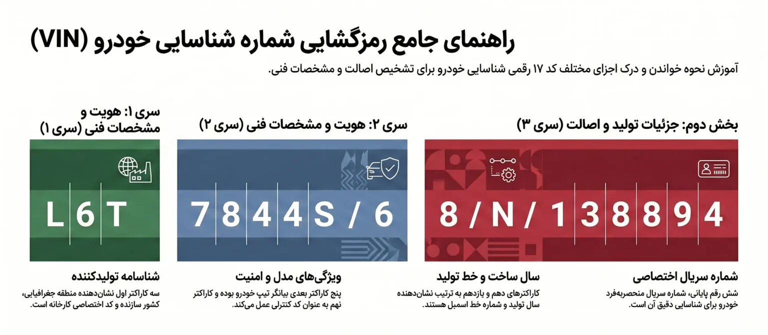محل قرارگیری شماره شاسی خودرو ها
